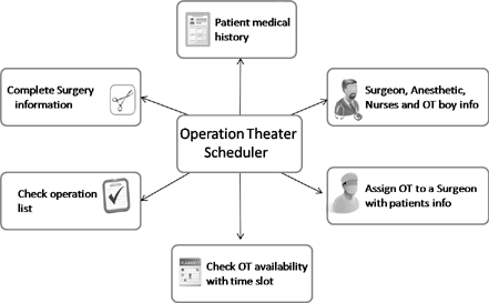 OT Scheduler