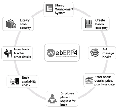 Office Library Management